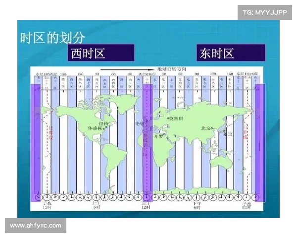 跨时区旅行如何高效调整时差提升生物钟适应性与健康状态 跨时区旅行如何高效调整时差提升生物钟适应性与健康状态